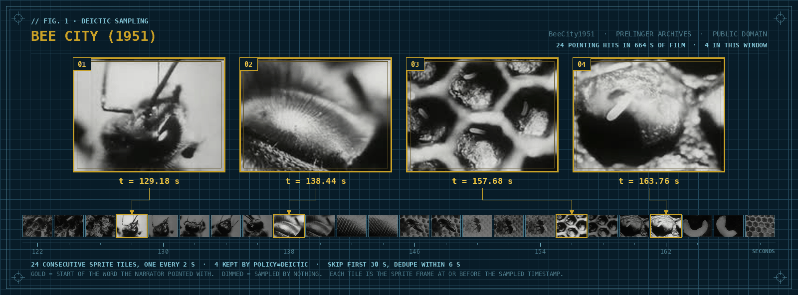 A filmstrip of 24 consecutive sprite tiles from the 1951 film Bee City, with four tiles outlined in gold and enlarged above the strip, each labelled with its timestamp in seconds.